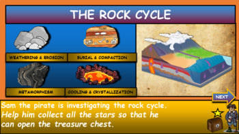 The Rock Cycle: |3rd-9th| Interactive Google Slides+ PPT Version + Printable Worksheet