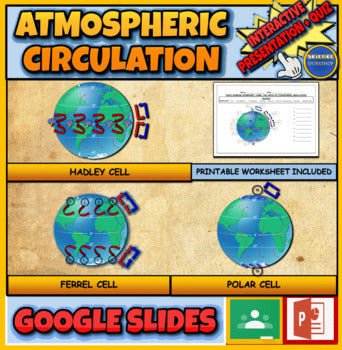 Atmospheric Circulation Powerpoint: |7th-12th| Hadley, Ferrell and Polar Cell ITCZ + Google Slides Version + Printable Worksheet