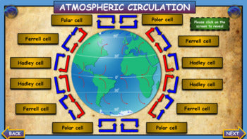 Atmospheric Circulation Powerpoint: |7th-12th| Hadley, Ferrell and Polar Cell ITCZ + Google Slides Version + Printable Worksheet