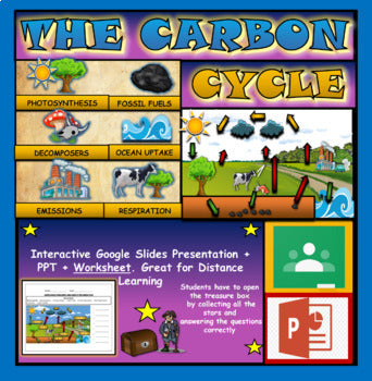 The Carbon Cycle |8th-12th| Interactive Google Slides + Powerpoint Version + Printable Worksheet