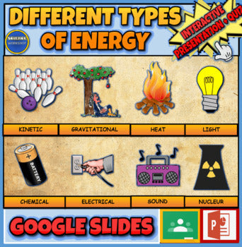Different Types Of Energy |3rd--8th} Interactive Google Slides + Printable Worksheet + Powerpoint Version