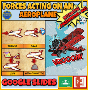 Forces on an aeroplane powerpoint: Flight forces|3rd-8th| Lift Drag Thrust Weight