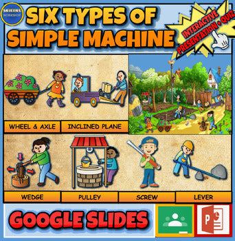 Simple Machines: The Six Types Of Simple Machine |3rd-8th| Powerpoint MS-PS2-1 + Google Slides Version + 2 Printable Worksheets