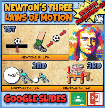 Newton's Three Laws Of Motion: |4th-8th| Interactive Google Slides + Printable Worksheet