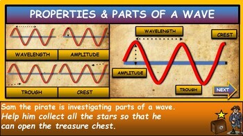 Properties & Parts Of A Wave |2nd-5th| Interactive Google Slides + Powerpoint Version + Worksheet