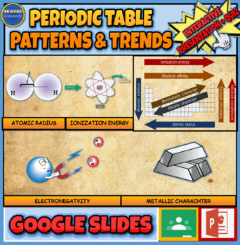 Periodic Table Trends & Pattern: Interactive Google Slides + Printable Worksheet